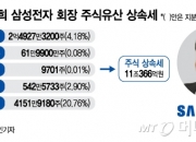 삼성 총수도 모른 삼성 주가…3개월 차이로 2000억 놓쳤다