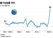 "유럽 경제, 일본보다 나빠"…10년전 위기 다시 오나?