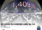 [단독]'킹달러 가속' 경보…NDF 팔던 외국인, 한달 '8조 순매입'