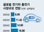 전기차 생태계 빨아들이는 美 IRA…충전기 공장도 미국행 러시