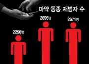 이렇게 쉽게 구한다고? 외국인까지 몰려드는 대한민국 마약 실태