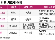 "주사만 맞아도 '체중 24kg' 빠져"…비만치료제는 지금