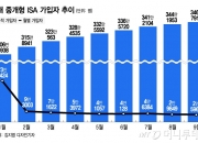 '만능통장'이라더니 '유령통장' 됐다…70만→2.6만명 가입자 증발, 왜?