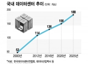 "MS·구글도 군침"…착공 전부터 입주기업 줄 세운 韓의 '이것'