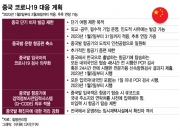 사실상 '중국인 입국 금지'…3년 전과 달리 고강도 대책 배경은[Q&A]