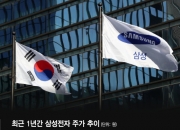 '어닝 쇼크' 삼성전자…증권가 "오히려 좋아" 외치는 이유는?