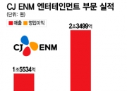 [단독]CJ ENM 구창근號 첫 조직개편…사업부 통폐합, 글로벌 역량제고