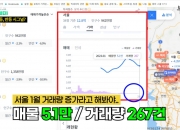 "전셋값 이런데 집값 반등? 쉽지 않다"…고점 맞춘 전문가 일침[부릿지]