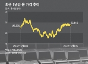 銀銀하게 강하네…금은동 중 수익률 1등 "30달러까지 간다"