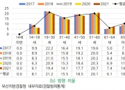 "살기 힘들어" 먹을 거 훔치는 어르신들…장발장 범죄 늘었다