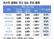 "악! 수천억 손실"…코스닥 깜짝 상승에 공매도 '비명'