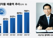 벌써 7연임…제약업계 '20년 CEO' 또 나온다