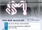 SM 날개 단 카카오…K팝 손잡고 '비욘드 코리아' 가속 페달
