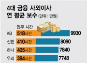 회장님 말 무조건 OK, 서로 "만점" 자찬...'연봉 1억' 그들의 민낯