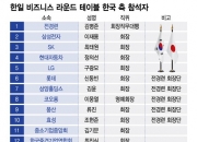 삼성·LG·현대·SK 등 4대 그룹 총수, 도쿄서 한자리에 모인다