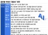  Ʈ 110Ͽ PPT  ׸ ҵAI,  