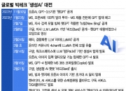 코딩 몰라도 돼…"대화만 잘하면 연봉 4억" AI 조련사 뭐길래