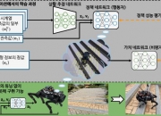 자다 깨 화장실 가는 모습에서 힌트 얻어…'안 넘어지는 로봇' 개발