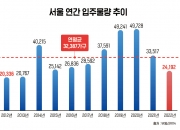 서울 아파트 귀해진다…입주 9년 만에 최저, '공급 가뭄' 위기
