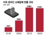 '274조원' 美 반품시장 공략한 스타트업에 '뭉칫돈'…한국은?