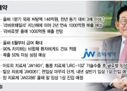JW중외, 이종호 회장 가꾼 '오리지널 신약'의 꿈…올해 만발