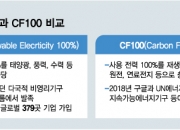 [단독]정부, CF100 국제 표준화 시동...삼성·SK·현대차 동행