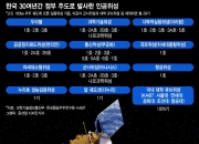 [단독] 韓, 2030년까지 위성 80기 더 쏜다
