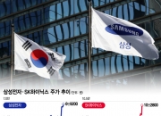"AI 주목, 반도체 붐은 온다"…7만전자·10만닉스 찍었다
