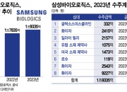 "화이자 '1.2조' 생산 계약"…삼성바이오, 글로벌 빅파마 수주 질주