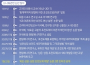 상온초전도체 LK-99 검증결과 '빨라도 8월 말'…이유는?