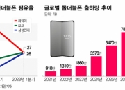 삼성, 中 스마트폰시장 부활 날개 '폈다'