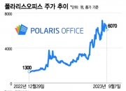 "언제 367%나 뛰었지"…AI 바람타고 급등한 종목은?