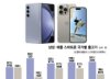"비싸도 사잖아" 애플 한국서만 '배짱' 가격…폰값 급등 부추겼다