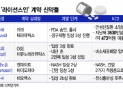 종근당 '라이선스인' 글로벌 신약, 후기임상 활발…국내 도입 기대감