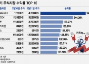 '이 종목' 중 하나라도 가진 개미는…추석 주식 얘기에 싱글벙글