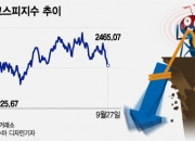 뚝 떨어진 코스피, 이젠 좀 다를까?…"2500 밑에선 사라"