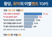 "좋은 사람 만나" 차라리 이 말이 낫지…미혼남녀 최악 이별 멘트는?