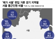 바다 낀 인구 1300만 '메가 서울' 출현?...내년 총선에 달렸다