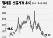 "전기차엔 필요없어"…금보다 귀하다던 이 금속의 눈물