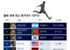 [더차트] 손흥민, 2023 세계 최고 축구선수 3위 "실력·인성 갖춰"