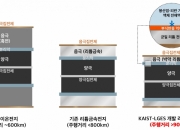 "한번 충전에 900㎞"…KAIST·LG엔솔, 전기차 배터리 혁신