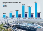 '영업익 1조시대' 여는 삼바, 우상향 행진 이어간다