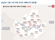 강남과의 격차 16.9억…'영끌족' 급매 쏟아지던 이곳, 집값 더 빠졌다
