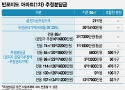 '최고 49층' 반포미도 재건축 분담금 '동일평형' 5천만원…최대 13억
