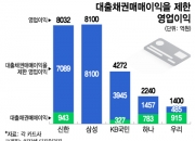 삼성카드, 2년 연속 영업이익 1위…'내실 경영' 통했다
