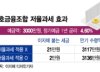 자취 감춘 4%대 예금…새마을·신협서 '5.4%' 이자 효과 톡톡