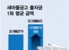 [단독]부동산PF 충당금 부담에…새마을금고, 1좌 출자금 40% 올랐다