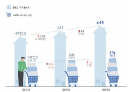 "월소득 544만원? 한국의 보통가구"…이만큼 벌어야 상위 20%