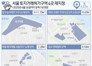 '압·여·목·성' 토지거래허가구역 재지정…용산·청담·잠실 등도 연장 가능성↑
