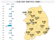 서울 아파트값 6주 연속 상승... 성동·마포 쭉쭉 오르는데 노·도·강은 아직